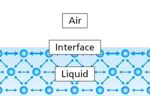 surface-tension-measurement-1